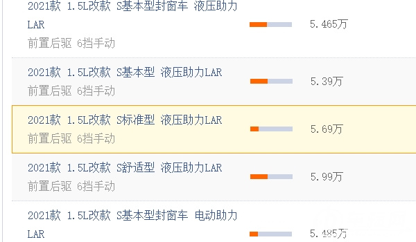 五菱宏光s1多少錢一輛七座 五菱宏光s1七座售價為5.39萬元