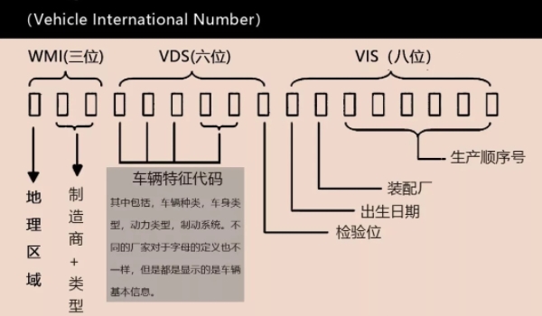 卡羅拉鋼印的車架號在哪 車架號在副駕駛座椅下/發(fā)動機銘牌上