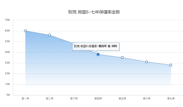 微藍6插電混動版落地價 低配全款落地16.92萬元（必要花費1870元）