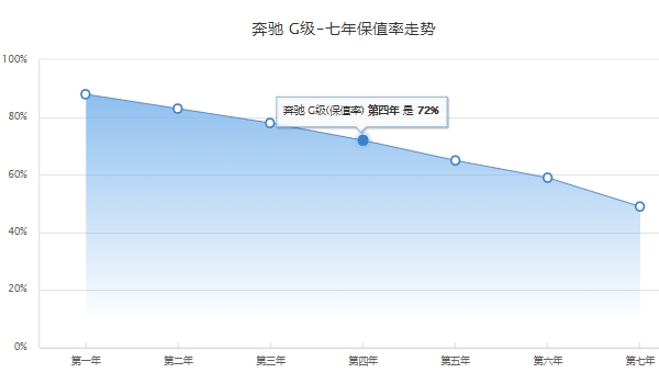 g63落地價大概要多少 全款買車落地283.44萬元（分期首付105.15萬）