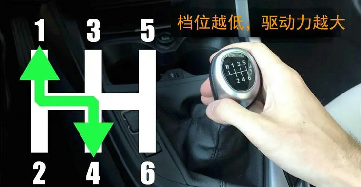 開手動擋汽車的正確步驟