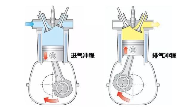 發(fā)動機(jī)活塞運動是怎么做的