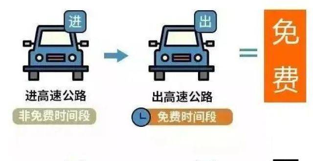 高速免費時間是怎么算的