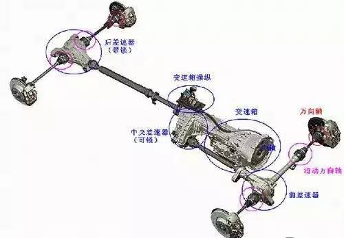 傳動軸壞了還能繼續(xù)開嗎