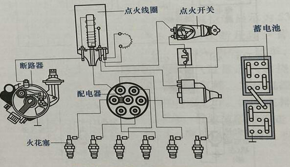 汽車點(diǎn)火系統(tǒng)的工作原理