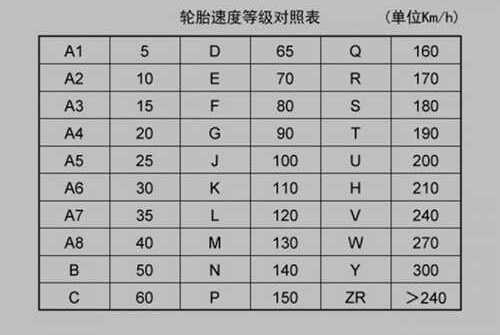 輪胎88h是什么意思