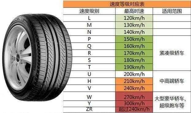 輪胎速度級別不一樣有影響嗎