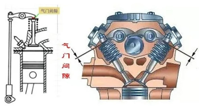 汽車氣門間隙怎么調整