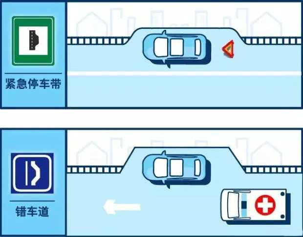 錯(cuò)車道和緊急停車帶的區(qū)別