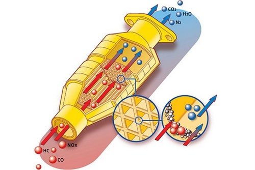 汽車三元催化器是什么東西