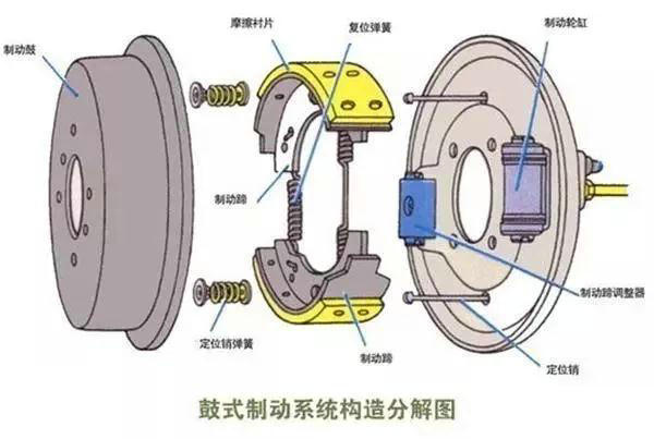 制動器類型有哪幾種