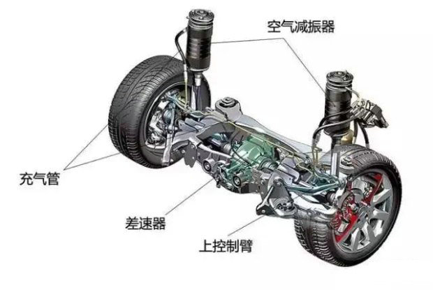 汽車懸掛類型有哪些