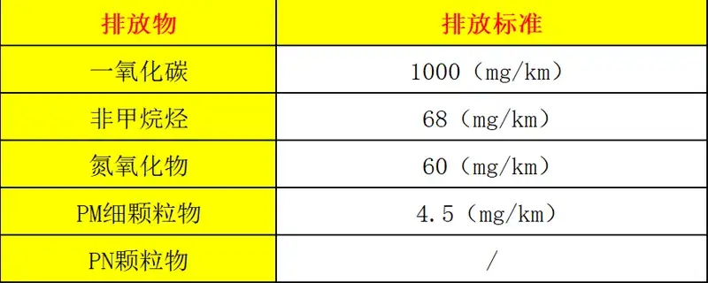 國5標準是什么意思