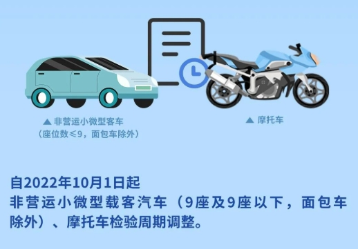 年檢新規(guī)2022年車輛年檢時間規(guī)定