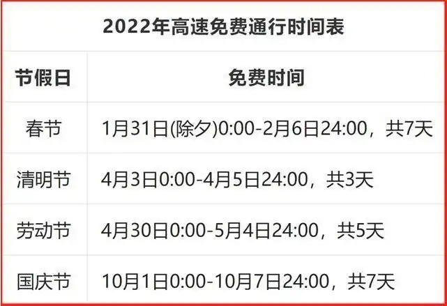 高速免費(fèi)2022年時(shí)間最新高速免費(fèi)時(shí)間表