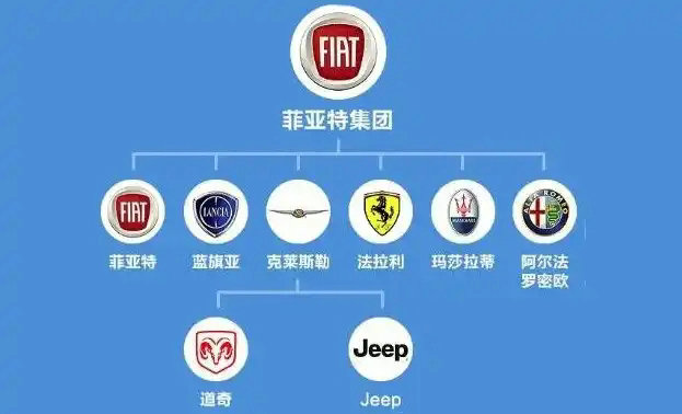 fiat是什么車 fiat哪個(gè)國家的汽車