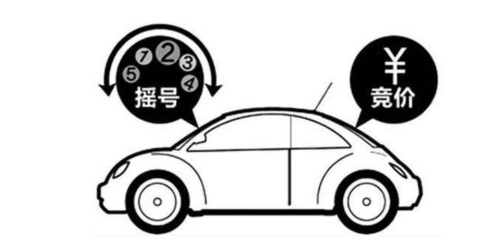 購(gòu)車(chē)搖號(hào)結(jié)果查詢(xún)