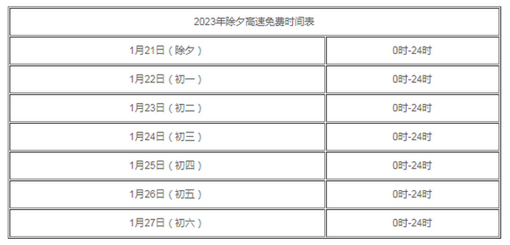 2023年除夕高速免費嗎