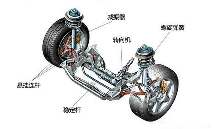 獨立懸架的結(jié)構(gòu)特點