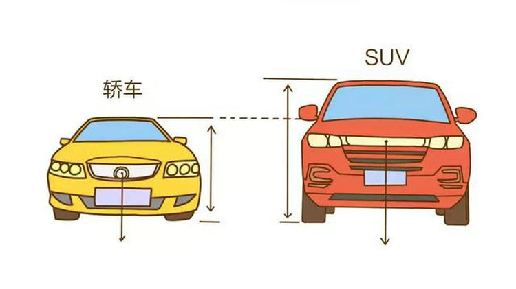 SUV與轎車哪個適合家用