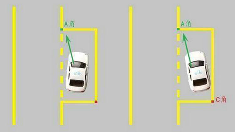 側(cè)方位停車出庫最簡單又準(zhǔn)的方法