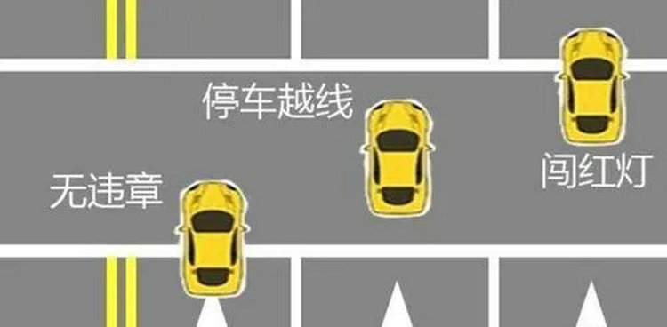 越線停車怎么處罰2023