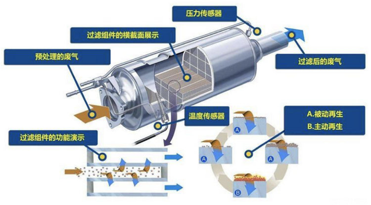 顆粒捕捉器清洗一次多少錢(qián)