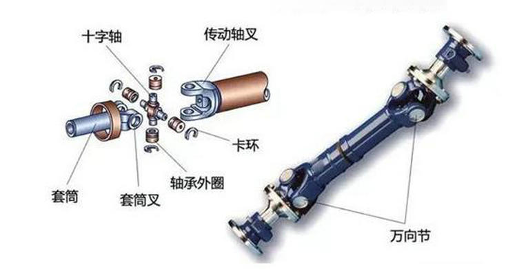 汽車傳動軸壞了有什么癥狀