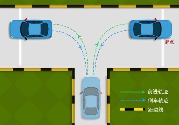 科目二倒車入庫怎么看點打方向，寧可早打不能晚打