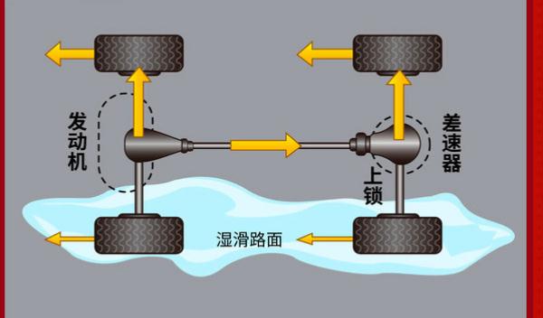 電子差速鎖，車速低于40公里/小時啟動（提高行車安全）