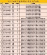 云南省38人終生禁駕名單，大多數(shù)是交通事故后逃逸！