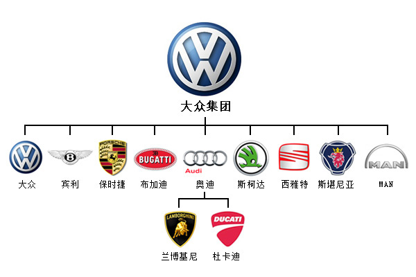 大眾旗下子品牌竟然這么強(qiáng)大！這些圖告訴你！吉利集團(tuán)也不簡單！