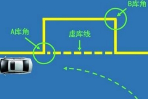 側(cè)方位停車技巧 有多項技巧需要注意（保證考試項目通過率）