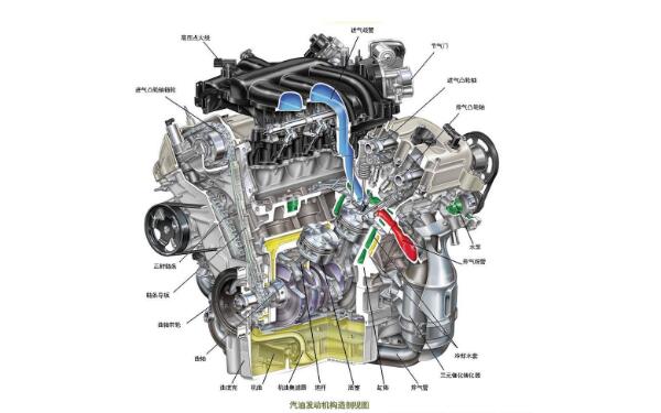 發(fā)動機(jī)構(gòu)造原理及組成 發(fā)動機(jī)如何產(chǎn)生動力