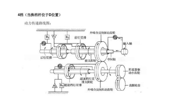 變速箱原理圖介紹 變速箱的作用有哪些