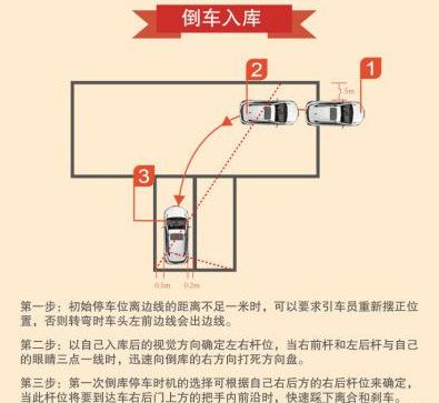 科目二倒車入庫點位圖，到點就需要打方向、剎車、踩離合