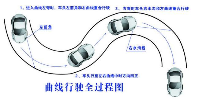 科目二s彎道技巧，保持一定角度