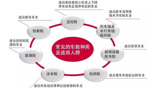 如何查車輛的保險信息，不同群體選擇不同（網(wǎng)絡(luò)查詢最方便）