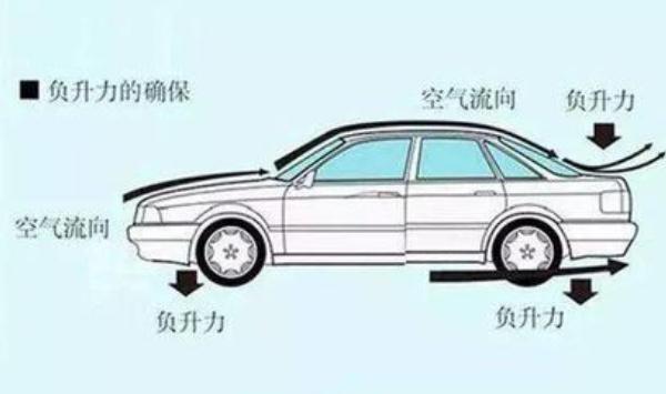 汽車尾翼，不僅美觀還能提高駕駛穩(wěn)定性（節(jié)省燃料）