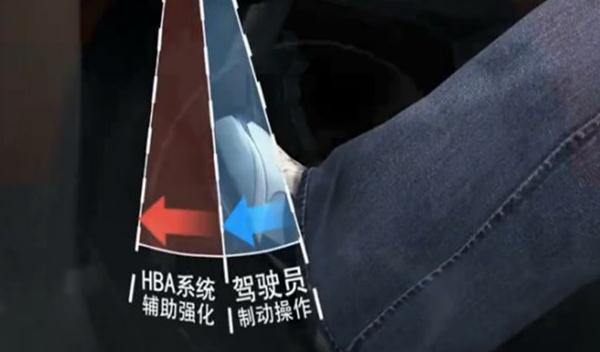 剎車輔助(EBA/BAS/BA)，防止追尾事故（安全駕駛很重要）