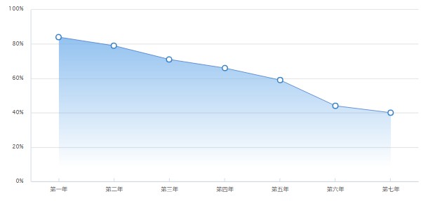 奧迪a5報(bào)價(jià)及圖片 新款?yuàn)W迪a5僅售36萬一輛