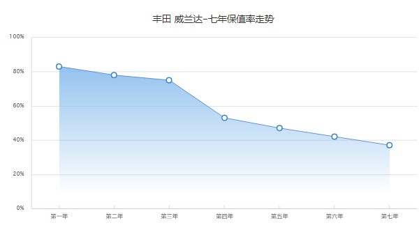 威蘭達(dá)新款2022款報價及圖片 2022款威蘭達(dá)僅售16萬一輛