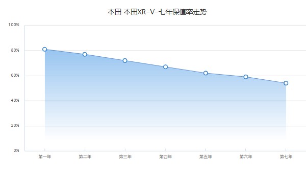 本田xrv2022新款報價及圖片 2022款xrv僅售12萬一臺