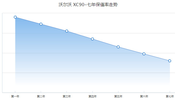 沃爾沃XC90價格2022款 新車售價50萬一臺(二手價29萬)