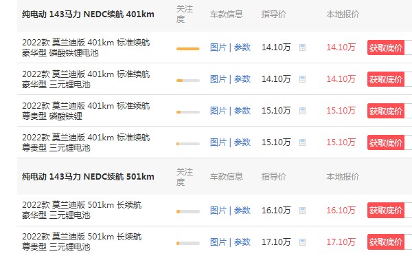 歐拉好貓2022新款落地價 歐拉好貓落地14萬(頂配售價17萬)