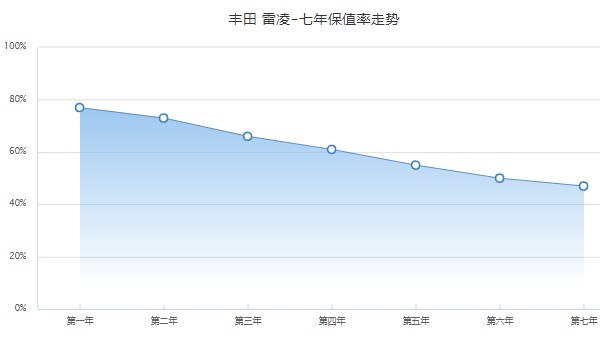 豐田雷凌油電混合2022款價(jià)格 2022款雷凌混動(dòng)11萬元