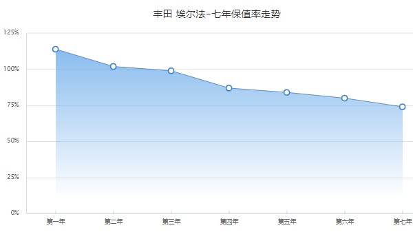 豐田埃爾法商務(wù)車報(bào)價(jià)2022款價(jià)格 2021款埃爾法83萬(wàn)元一臺(tái)