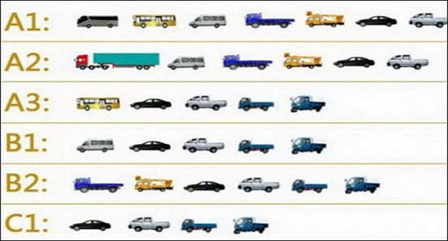 c6駕照可以開什么車型，C6駕駛證并不能直接考取