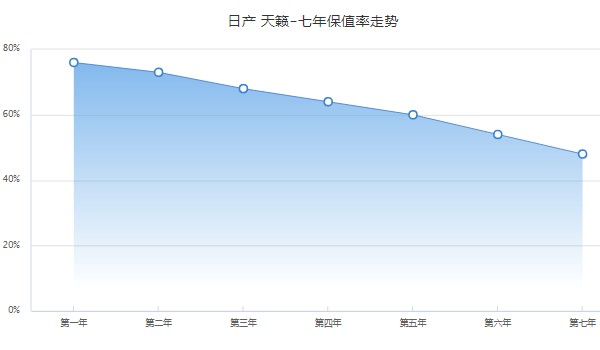 日產(chǎn)天籟2022新款落地價(jià) 沒有2022款(2021款天籟落地17萬)