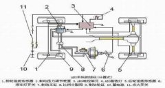 abs是什么意思，它其實就是一個剎車防抱死系統(tǒng)